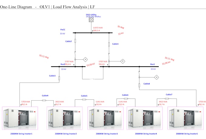 power and solar system studies using etap software